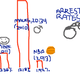 Illustration for article titled Do NBA Players Really Get Arrested More Than Usual? (No, Stop This)